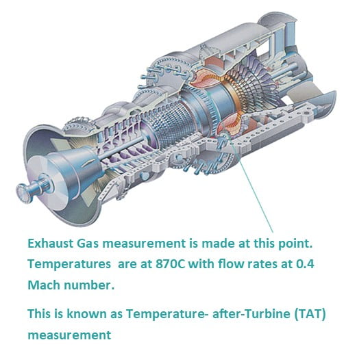 Temperature After Turbine Probe Calibration